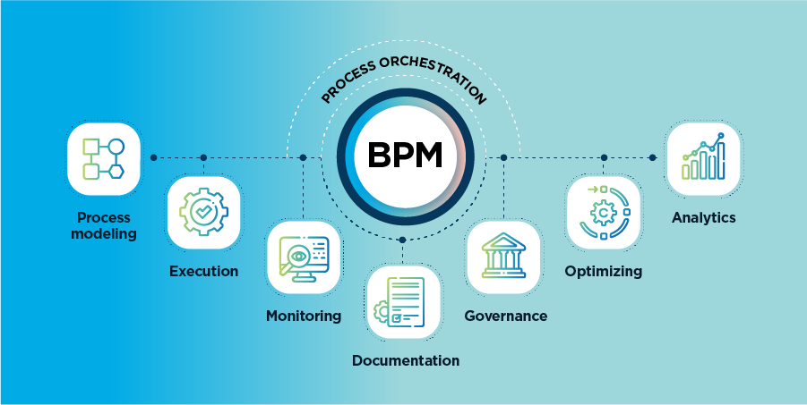 The Difference Between BPM and Process Orchestration