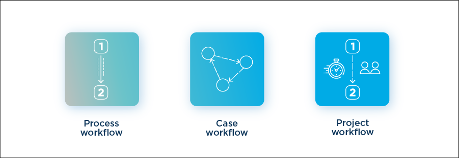 The 3 Types of Workflow