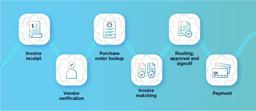How Does Automating Invoicing Work