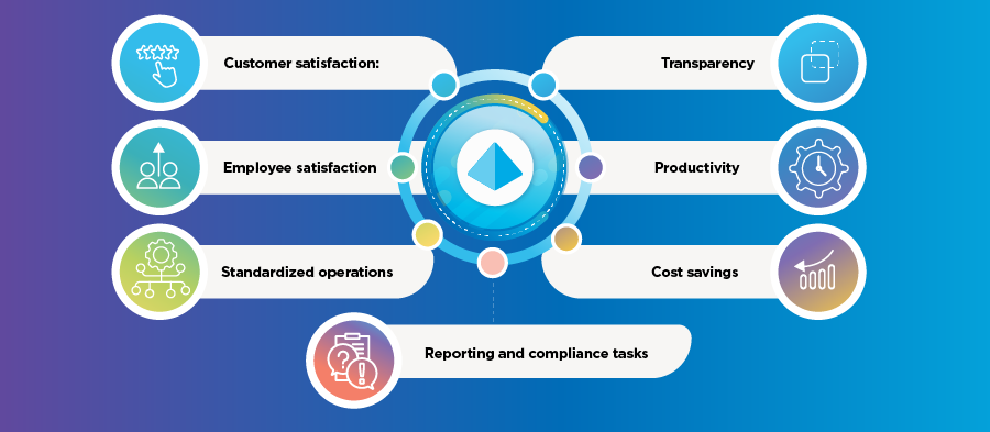 Benefits of Business Process Automation