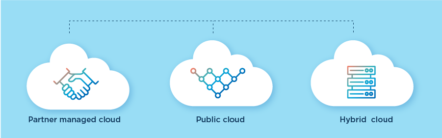 Three types of cloud deployment