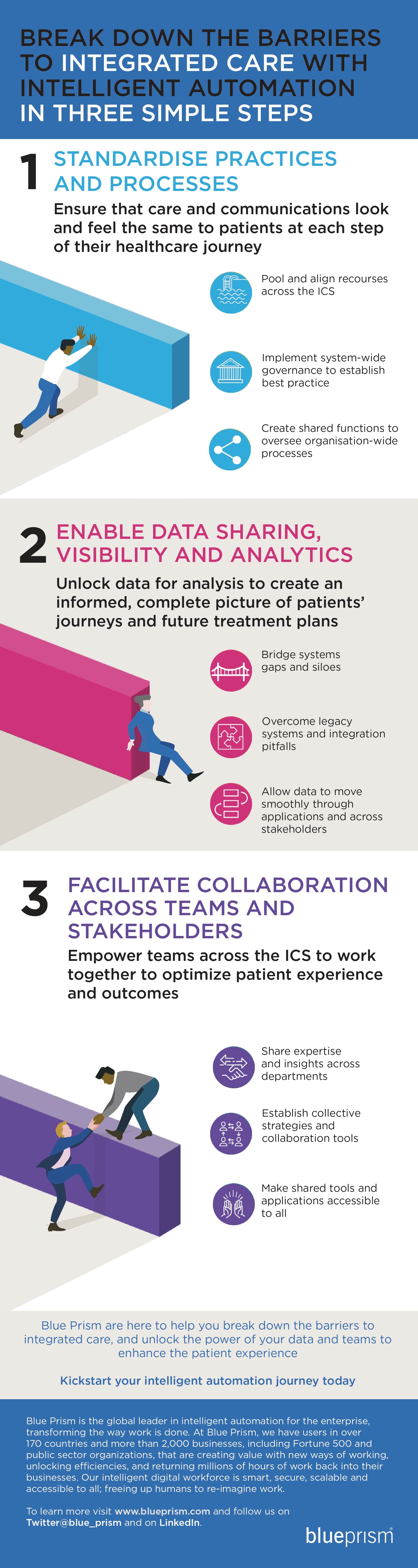 3 Steps to Break Down the Barriers to Integrated Care with Automation Infographic
