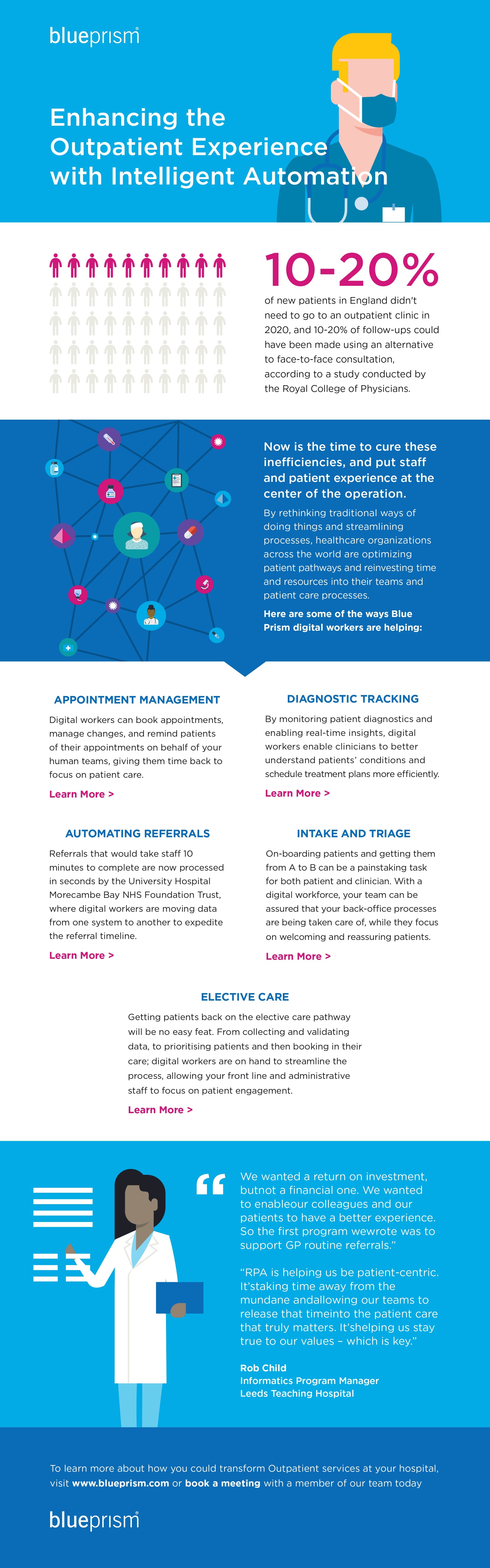 Enhancing the outpatient experience with intelligent automation Infographic