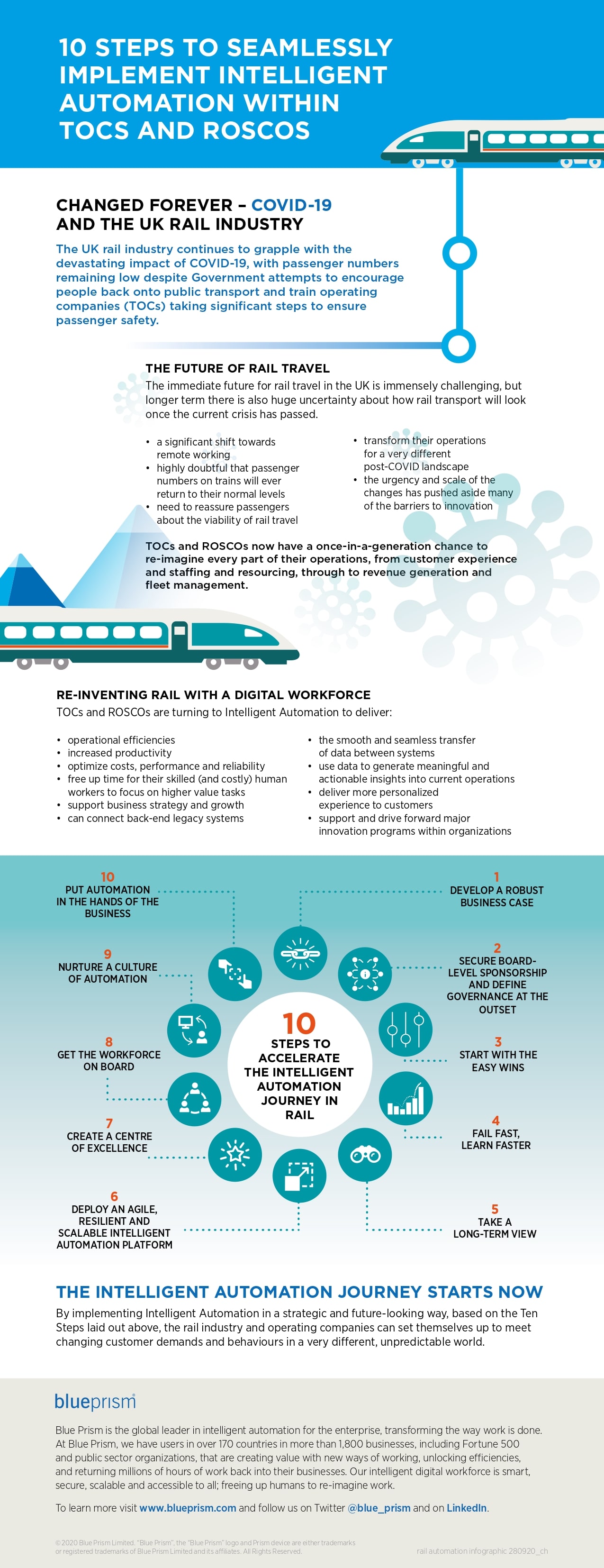 10 Steps Implement RPA & Automation Within Railway TOCs And ROSCOs Infographic