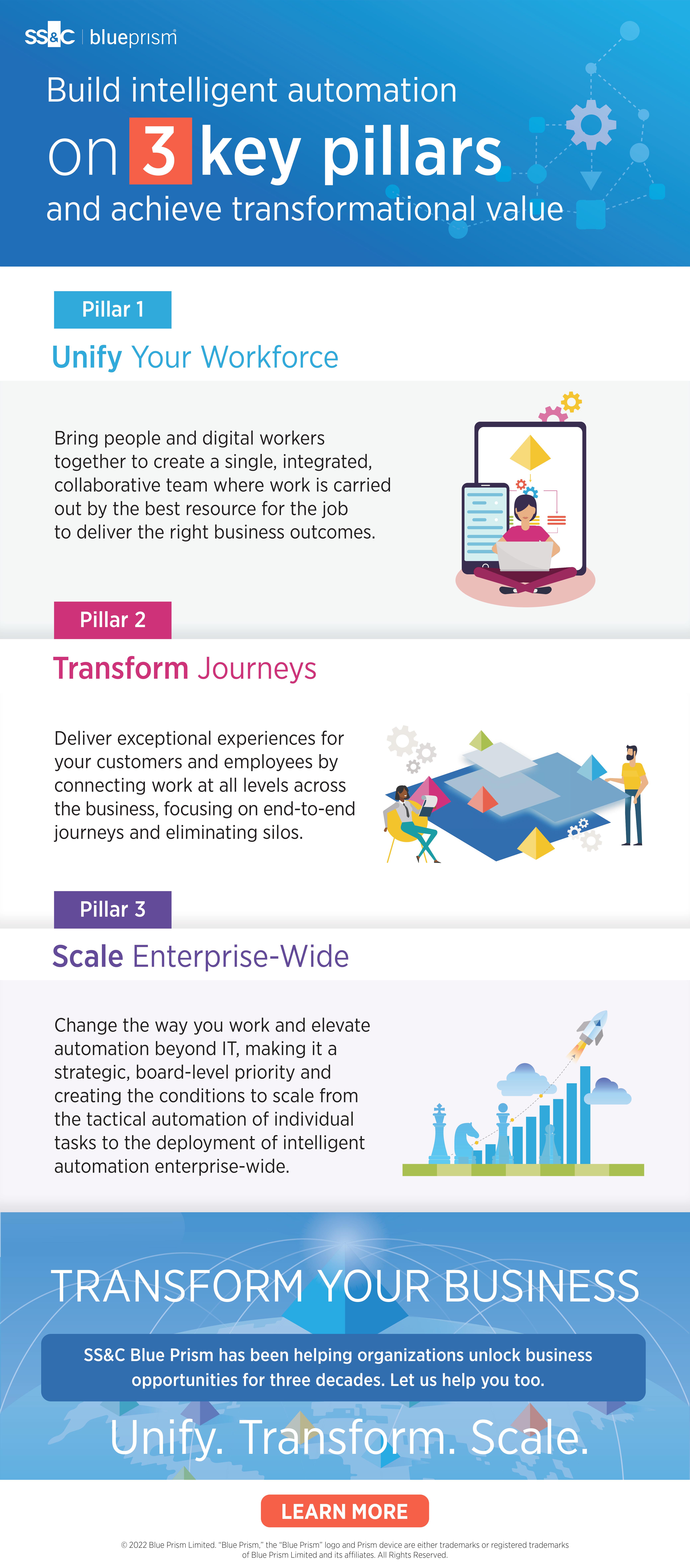 The 3 Key Pillars of Intelligent Automation Infographic
