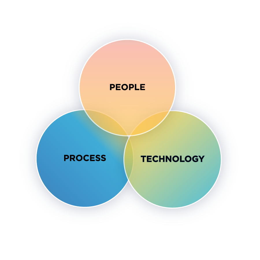 People, Process and Technology