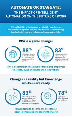 Automate or Stagnate RPA Infographic